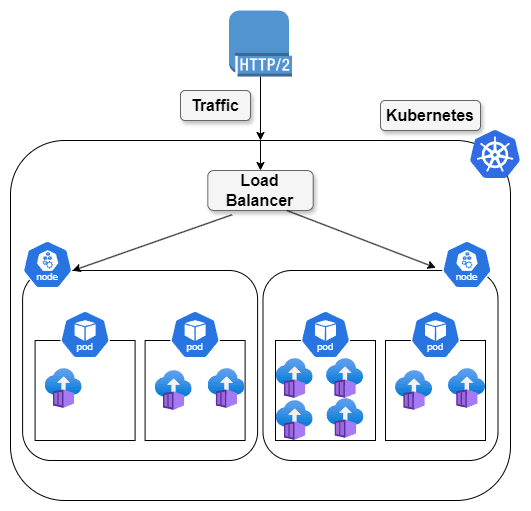 Image of Kubernetes Scaling Analysis: A Performance and Cost Comparison